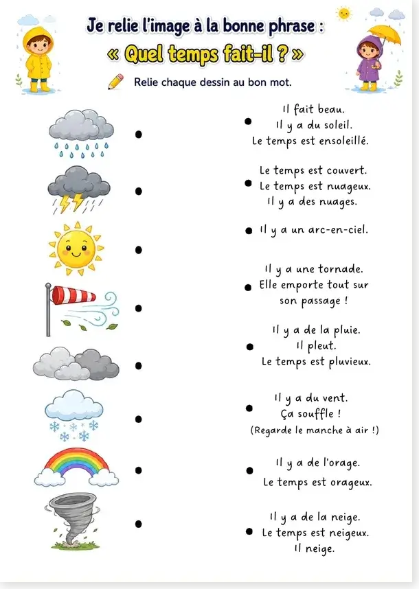 Exercice FLE sur la météo : relier l'image à la bonne phrase, niveau A1