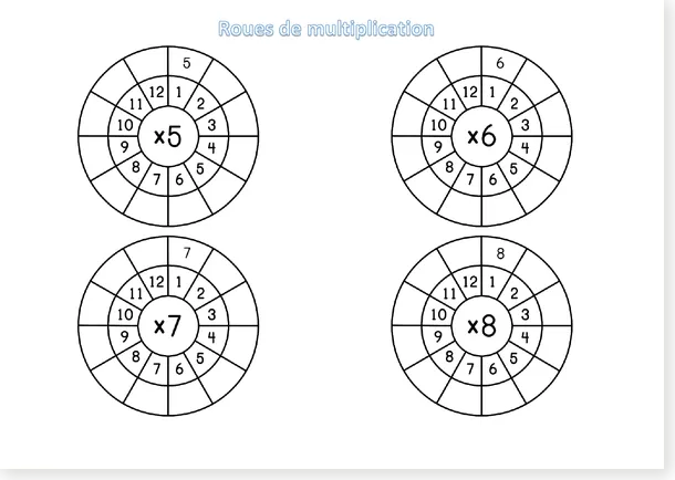 Roues de multiplication, tables 5 à 8