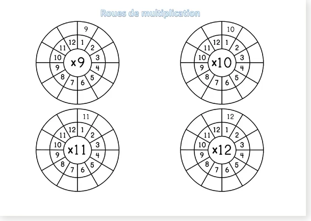 Roues de multiplication, tables 9 à 12